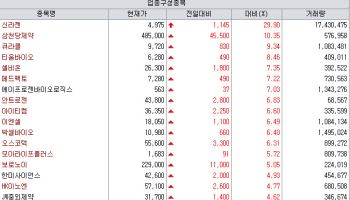 셀비온·큐라클, 임상 성과에 사업화 기대 점화[바이오맥짚기]