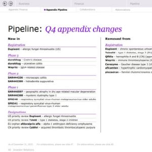 사노피 'ABL301' 개발 우선순위 조정…에이비엘바이오 주가 급락