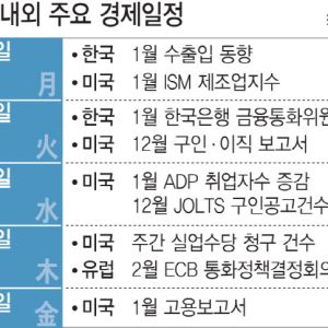 '오천피'·'천스닥' 안착 확인 구간…코스닥 힘 받나[주간증시전망]