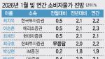 “환율·유가 안정적…1월 물가 2.1% 상승 전망”