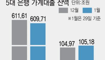 은행 대기자금 한달새 '30조' 빠져나갔다…3년만에 최대