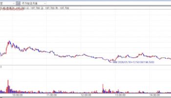 ABL Bio Slides on Sanofi Reprioritization...Stock Specific Risks Hit Biotechs[K-Bio Pulse]