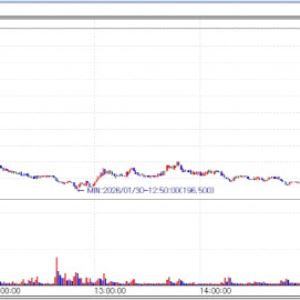 ABL Bio Slides on Sanofi Reprioritization...Stock Specific Risks Hit Biotechs[K-Bio Pulse]