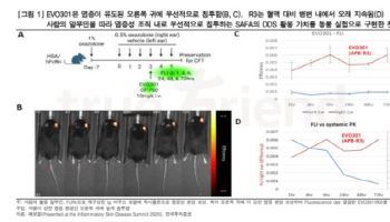 에이프릴바이오 "SAFA 플랫폼, DDS로 재평가될 것"