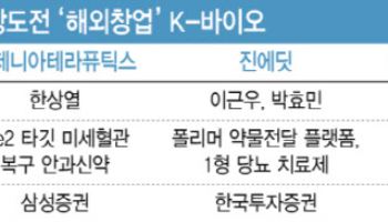 '해외 창업' K바이오, 기술 이전 실적 앞세워 줄줄이 코스닥행