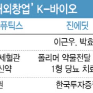 '해외 창업' K바이오, 기술 이전 실적 앞세워 줄줄이 코스닥행