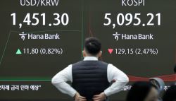 [속보] 코스피, 4%대 급락…매도 사이드카 발동