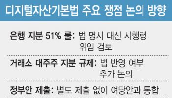 스테이블코인 '은행 51%룰' 법률 아닌 시행령으로 선회[only이데일리]