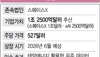 xAI 품은 스페이스X…1810조원 우주공룡 뜬다(종합)