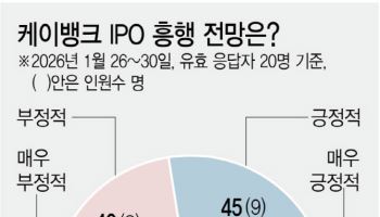 IPO 삼수생 케이뱅크…흥행 기대 속 ‘구주매출 부담’