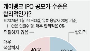 눈높이 낮춘 케이뱅크…공모가 평가 ‘찬반 팽팽’