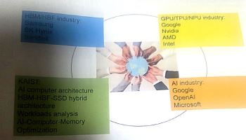 김정호 KAIST 교수의 AI 전망② “HBM만으로는 10분, HBF를 붙이자 43초”