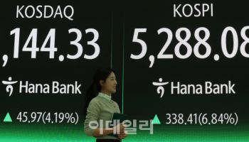 코스닥 살리기, 승강제 도입이 답이다[데스크칼럼]