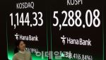 코스피 워시 쇼크, 하루도 안 갔다…6.8% 폭등 '사상 최고치'
