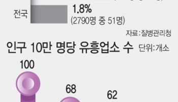 [안치영의 메디컬와치]늘어나는 경남권 매독 환자…조기 발견·치료가 답