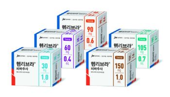 JW중외제약 "헴리브라, 소아 A형 혈우병 예방 효과 및 안전성 확인"