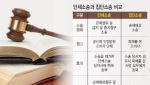 잇단 개인정보 유출에…정부, 단체소송 ‘손해배상’ 길 연다