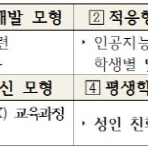 전문대학 인공지능·디지털 전환에 240억 지원