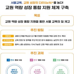 “연구 교사 키운다”…서울교육청, 교원 생애주기별 역량 강화 지원