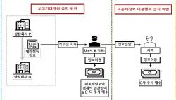 “여보, 이건 사야 해”…치료제 비밀 정보로 베팅한 가족의 최후