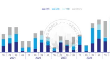 "작년 서울·분당 오피스 거래 24조원 돌파…사상 최대치"