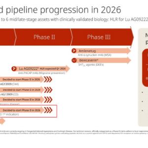 룬드벡 "'APB-A1' 임상 2상 연내 진입"…에이프릴바이오 'SAFA' 전환점