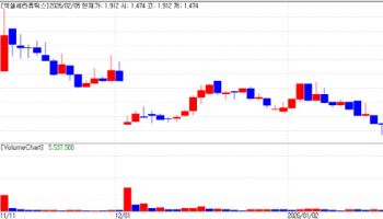 Xcell Therapeutics Hits Upper Limit...Celemics·QuadMedicine ↑[K-Bio Pulse]