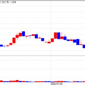 Xcell Therapeutics Hits Upper Limit...Celemics·QuadMedicine ↑[K-Bio Pulse]