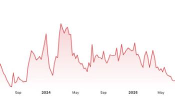 비트코인 공포지수, 4년 전 FTX사태 후 최고…극단적 공포=바닥신호?