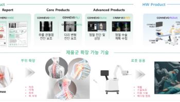 "근골격계질환 진단부터 사후 관리까지 국내서 유일하게 가능"[코넥티브 대해부②]