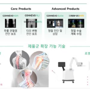 "근골격계질환 진단부터 사후 관리까지 국내서 유일하게 가능"[코넥티브 대해부②]
