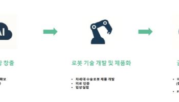 "무릎 외 척추 등 AI영상진단 SW 차례로 출시...수술 로봇 상용화도 박차"[코넥티브 대해부③...