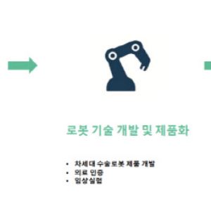 "무릎 외 척추 등 AI영상진단 SW 차례로 출시...수술 로봇 상용화도 박차"[코넥티브 대해부③...