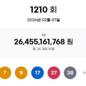 1210회 로또 1등 ‘1, 7, 9, 17, 27, 38’…당첨금 11억원