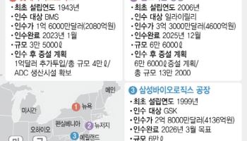 삼성·롯데·셀트리온, 美 CDMO 공장 스펙 뜯어봤더니