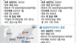 삼성·롯데·셀트리온, 美 CDMO 공장 스펙 뜯어봤더니
