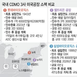 삼성·롯데·셀트리온, 美 CDMO 공장 스펙 뜯어봤더니