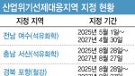 석화침체에 지역경제도 휘청…울산, 끝내 산업위기지역 신청[only 이데일리]