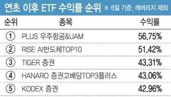중위권 운용사 ‘테마 승부수’ 통했다…자금 유입도 가속
