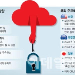 美·EU·日은 기술·데이터 투자도 안보심사…韓은 방위·무역 등에 한정