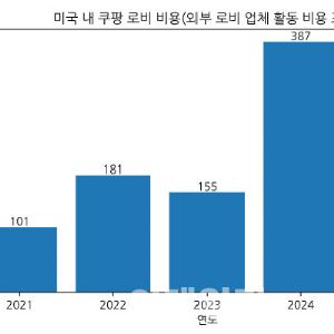 미국인은 모르는 쿠팡, 美정계서 존재감 키운 비결은