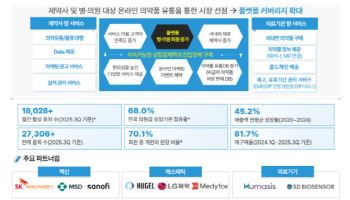 "AI·온라인 플랫폼 중심의 의약품 유통 디지털 전환 박차"[블루엠텍 대해부②]