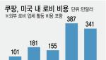 "미국인은 모르는 쿠팡, 워싱턴선 로비 거물"