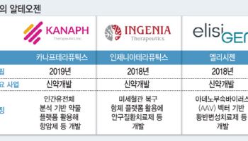 기술 이전 성과 낸 K바이오, IPO출격 대비...제2의 알테오젠 누가될까