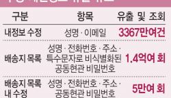 “배송지 1억 4000만회 뒤졌다”…줄줄 샌 쿠팡 고객 정보
