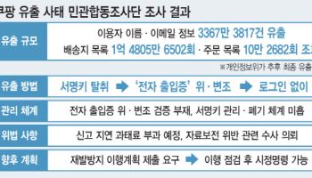 퇴사자, 서명키 빼돌려 7개월 무단접속…"쿠팡, 명백한 인증관리 실패"