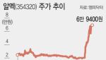 곤두박질 주가, 240% 급등…우주항공으로 대반전 썼다