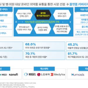 "AI·온라인 플랫폼 중심의 의약품 유통 디지털 전환 박차"[블루엠텍 대해부②]