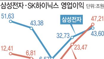 반도체 훈풍에 초과세수 전망…적자국채 없는 '벚꽃 추경론' 고개