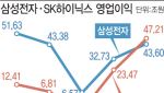 반도체 훈풍에 초과세수 전망…적자국채 없는 '벚꽃 추경론' 고개
